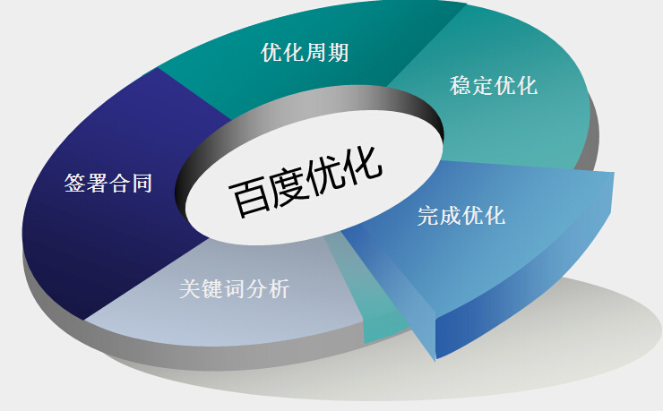 浅谈标题优化